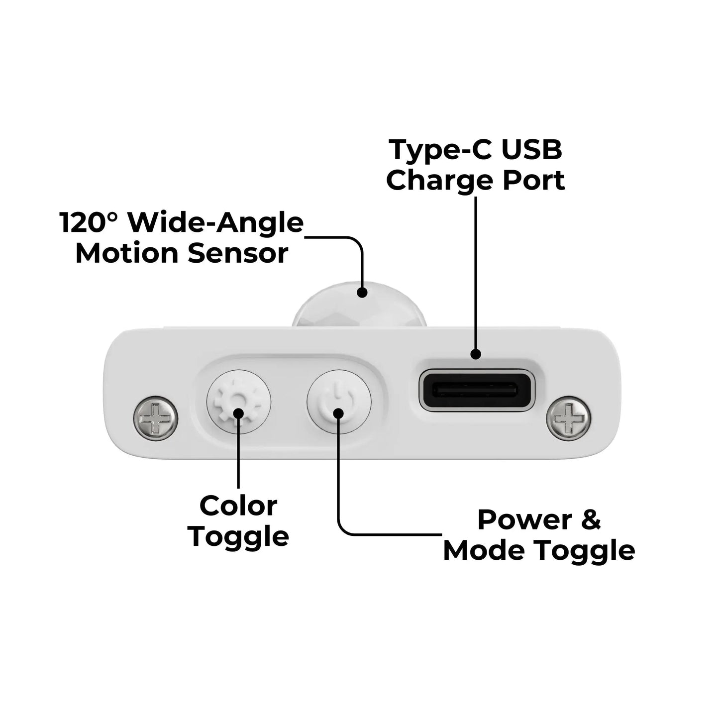 Wireless LED Strip with Motion Sensor - No Wires Needed