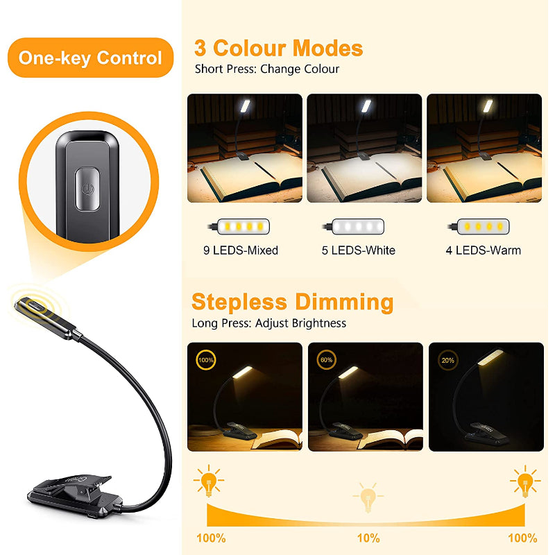9 LED USB Rechargeable Reading Light for Bed - Eye-Friendly, Dimmable Clip-On Lamp