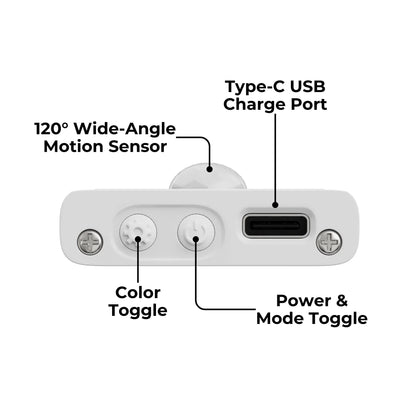 Wireless LED Strip with Motion Sensor - No Wires Needed