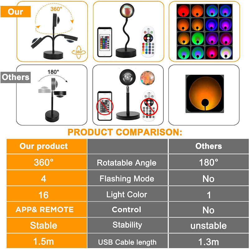 Sunset Lamp Projector - LED Table Lamp with 16 RGB Colors and 360° Rotation